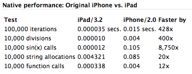 ipad-vs-iphone-2g ipad-vs-iphone-2g