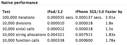 ipd-vs-iphone-3gs ipd-vs-iphone-3gs
